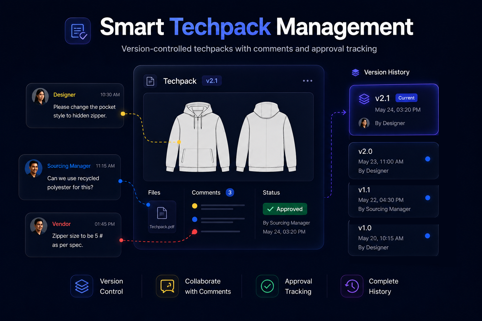 Smart Techpack Management